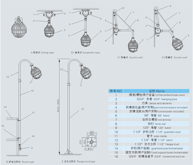 LED防爆燈外形及安裝示意圖